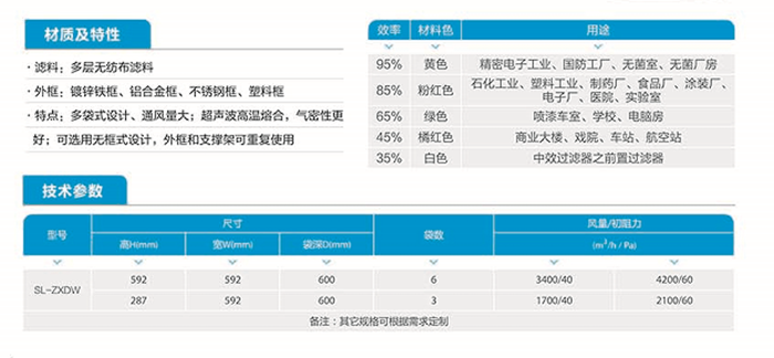 無(wú)紡布袋式過濾器