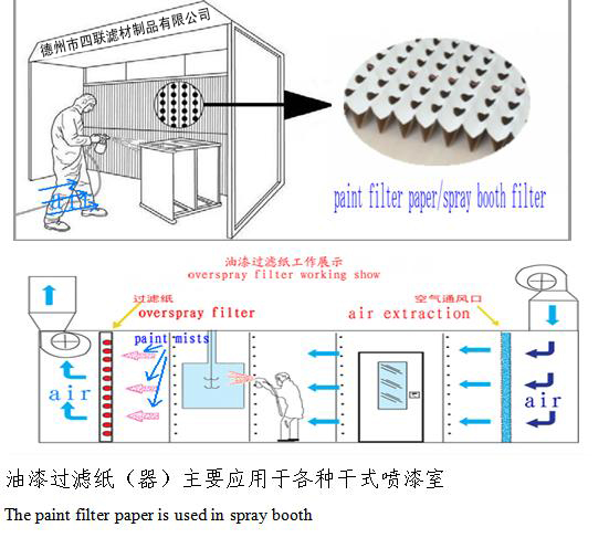 褶皺式油漆過濾紙（器）