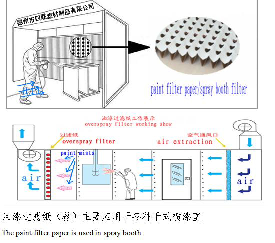 V型油漆過濾紙（器）