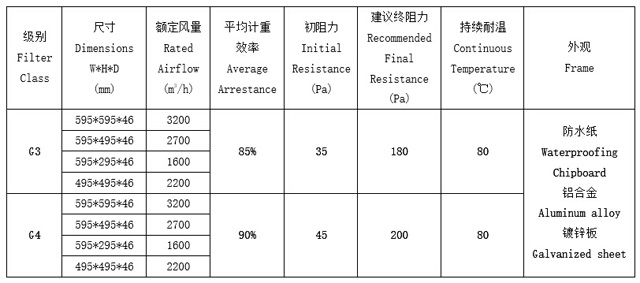 折疊式粗效過濾網(wǎng)